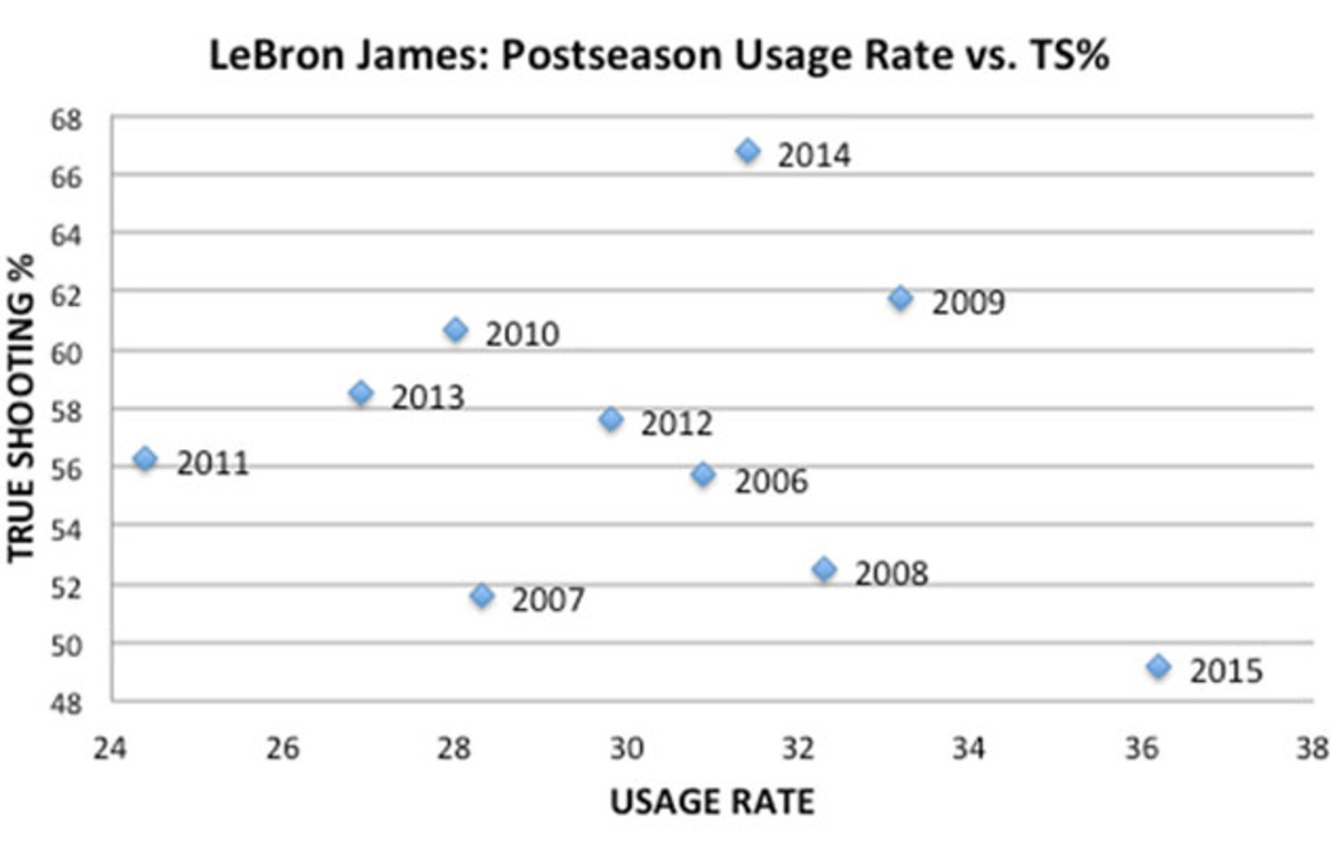 lebron_usage.jpg